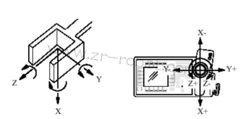 ABBC(j)M2000(q)(dng)ģK3HAB8101-10ģʽ