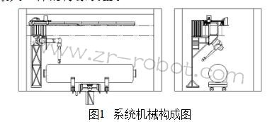 ABB IRB5500C(j)Ԅ(dng)Ϳϵy(tng)