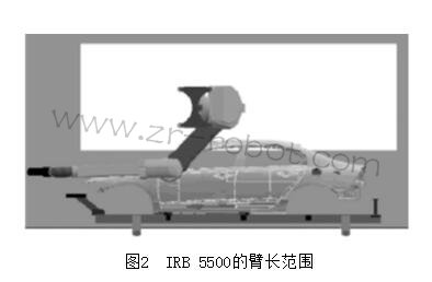 ABB IRB 5500ͿC˵c