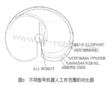 ABB IRB 5500ͿC˵c