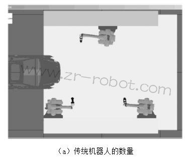 ABB IRB 5500ͿC˵c