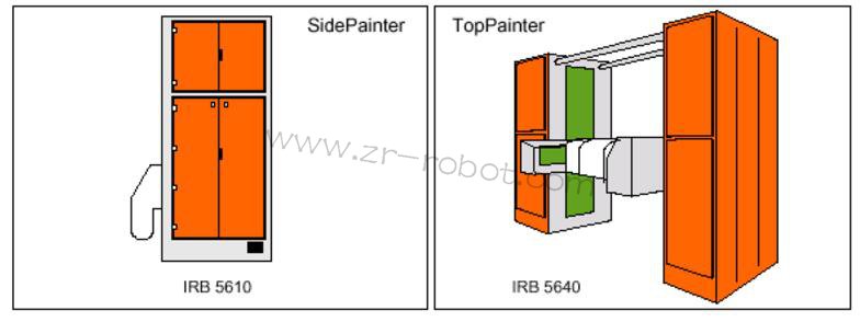 ABB S4P+ϵy(tng)ͿC˵B