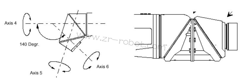 ABB S4P+ϵy(tng)ͿC˵B