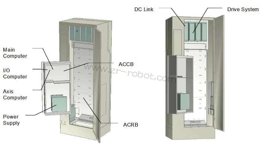 ABB S4P+ϵy(tng)ͿC˵B