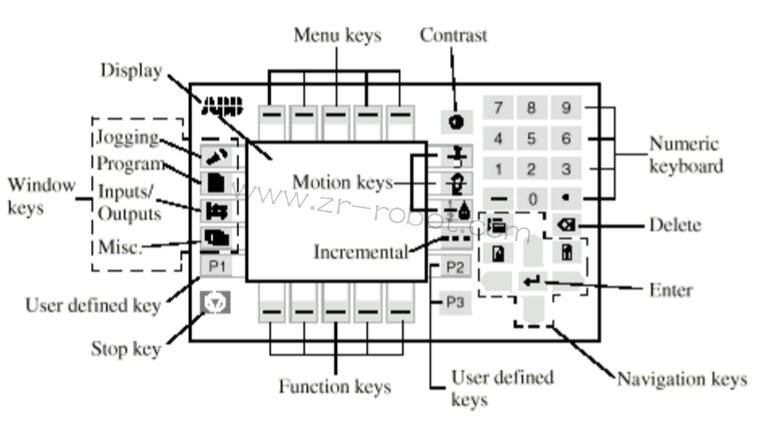 ABB S4P+ϵy(tng)ͿC˵B