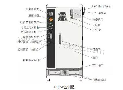 ABBC(j)IRC5PƹҎ(gu)z鱣B(yng)