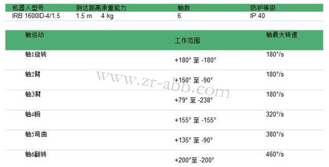 ABBC(j)IRB 1600ID̼g(sh)(sh)