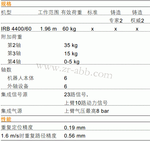 ABBC(j)еIRB 4400еă(yu)c(din)