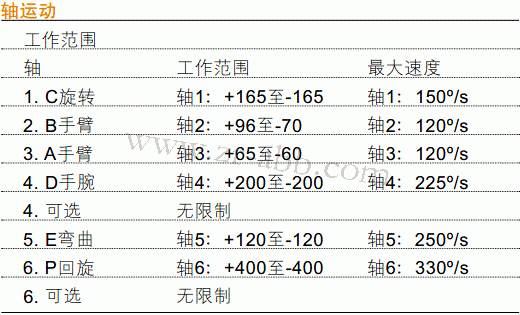 ABBC(j)еIRB 4400еă(yu)c(din)