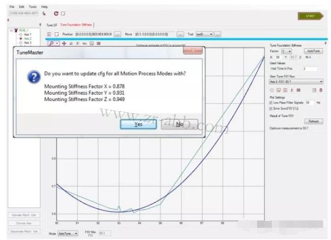 ABB IRB1600CMotion Process Mode