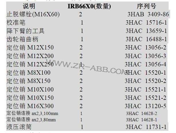 ABBC(j)IRB7600S޷E