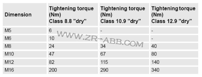 ABBC(j)IRB7600S޷E