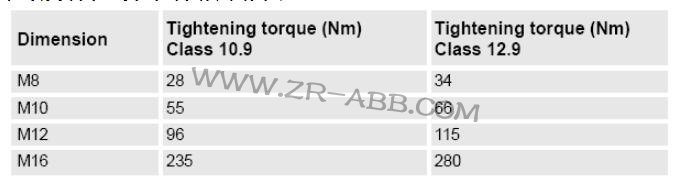 ABBC(j)IRB7600S޷E