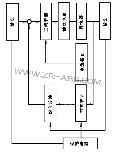 ֿIDEALARC DC-1500C(j)ӕr(sh)ݔ(wn)S