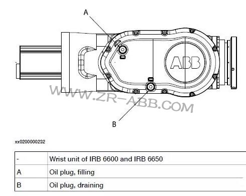 ABB IRB6640C(j)˱wQ;So(h)B(yng)