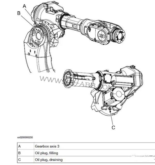 ABB IRB6640C(j)˱wQ;So(h)B(yng)