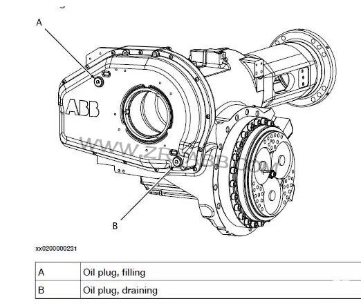 ABB IRB6640C(j)˱wQ;So(h)B(yng)