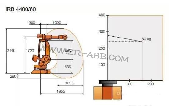 ABB IRB 4400پo͙ͨC˾S