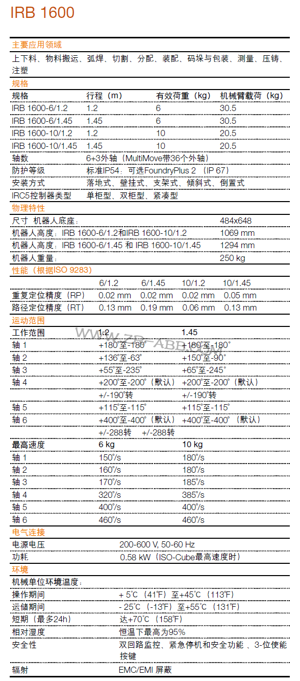 ABBC(j)IRB1600U