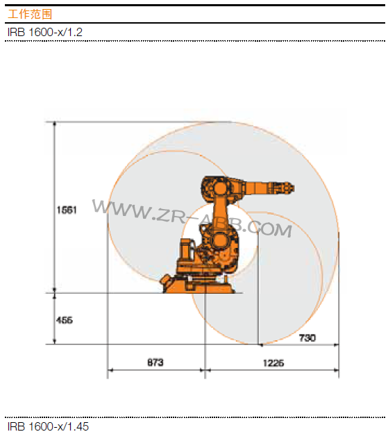 ABBC(j)IRB1600U