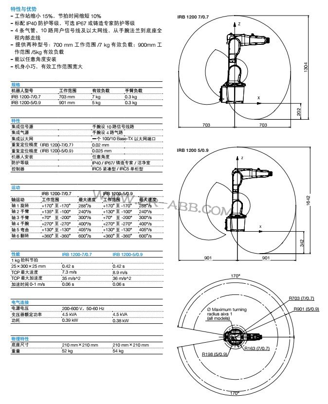 ABBC(j)IRB 1200UI(y)C(j)˹