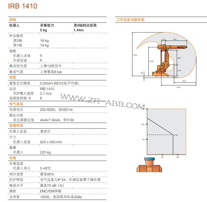 ABBC(j)UABB IRB1410C(j)˹