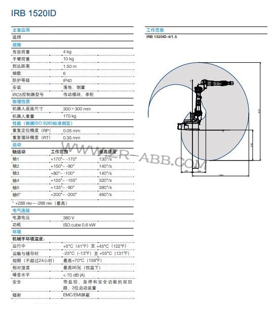 ABBC(j)IRB 1520IDABBC(j)U