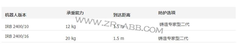 ABBC(j)U,ABB IRB2400C(j)˹