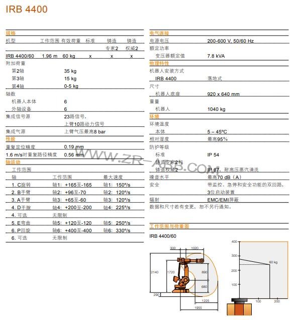 C(j)U-ABBC(j)IRB 4400U