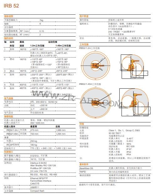 ABBͿC(j)IRB 52U