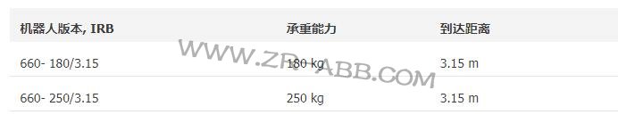 ABBC(j)еIRB 660Rr(sh)