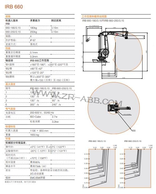 ABBC(j)еIRB 660Rr(sh)