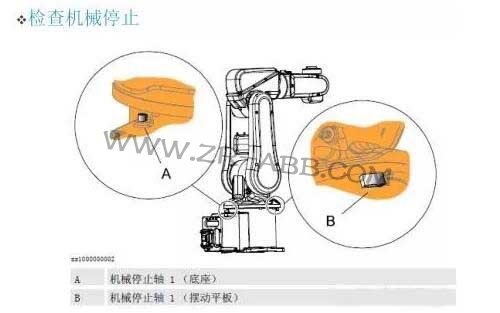 ABBCIRB1200SoB(yng)