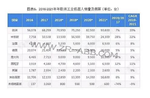 2019ȫ򹤘I(y)C(j)ИI(y)(jng)(zhng)cl(f)չڅ(sh)