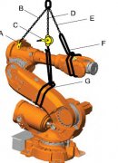 ABB IRB6640C˜pٙCϾS޸Q